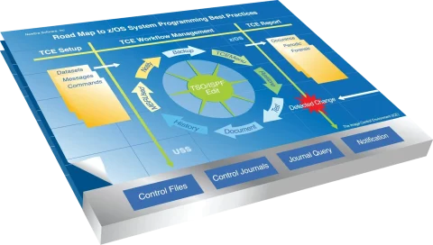 Query Informatique Query Informatique