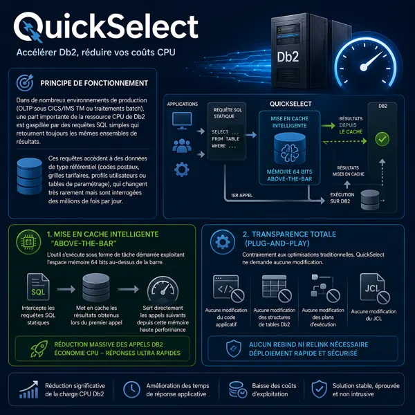 Query Informatique