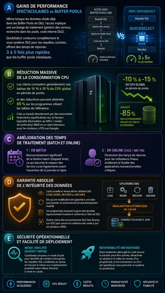 Query Informatique
