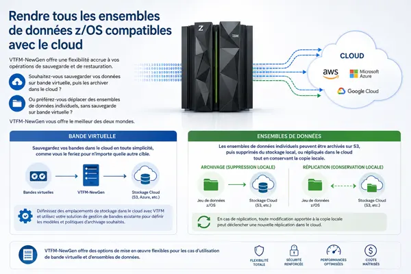 Query Informatique