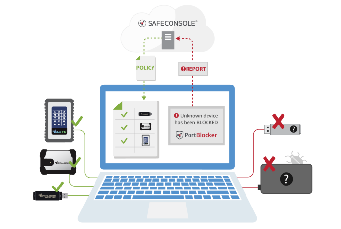 portblocker